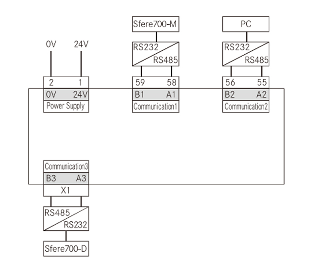 Electrical Measurement Module Typical Wiring