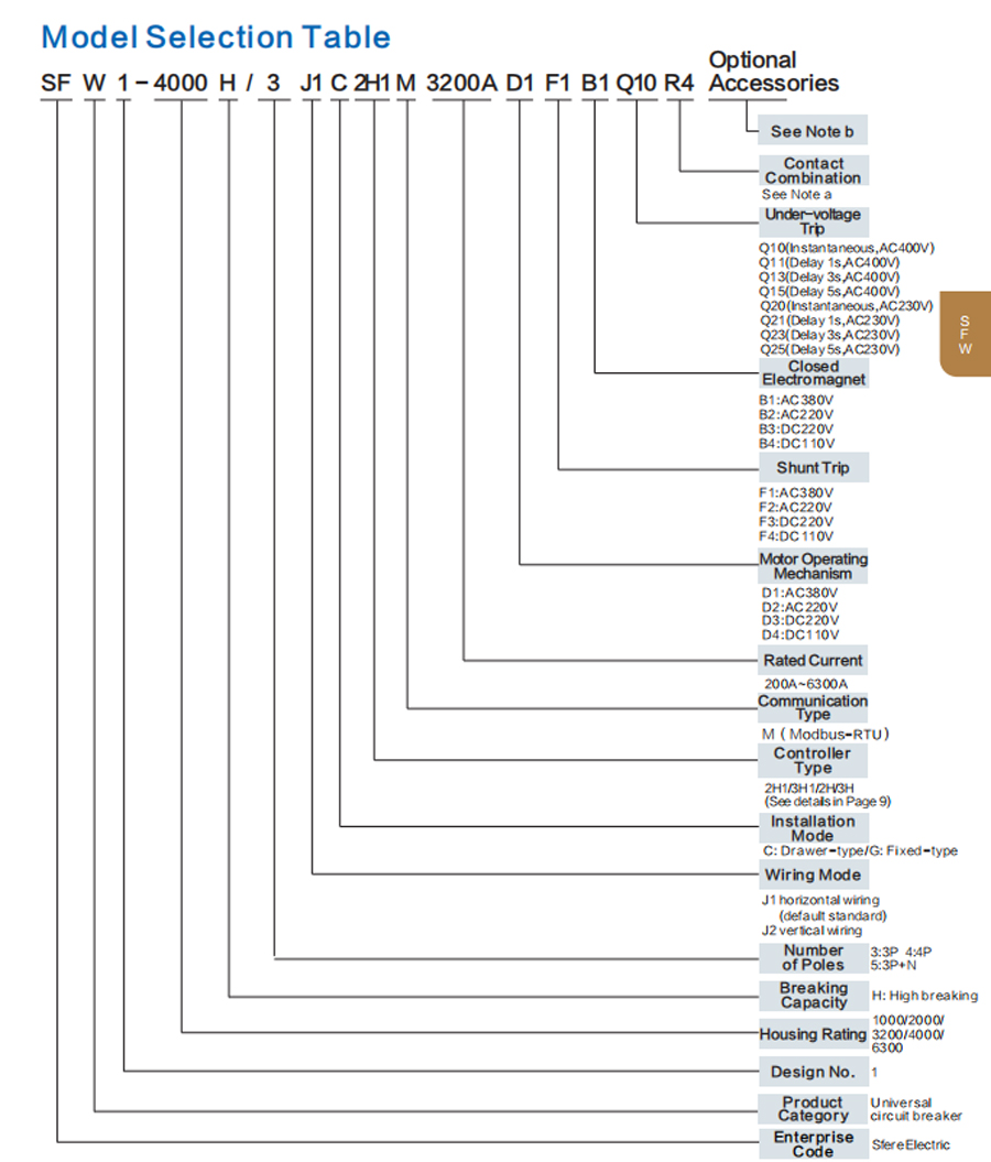 SFW1 Series Air Circuit Breaker Model Selection Table