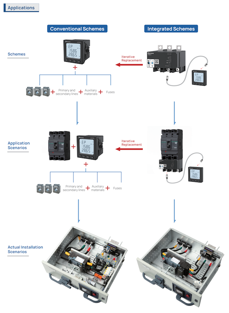 SFB01 Series Integrated Multi-functional Power Meter Application