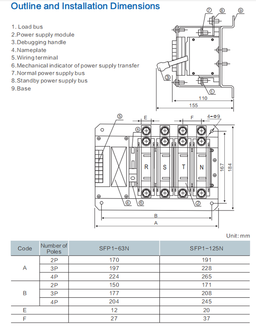 N Series Automatic Transfer Switch SFP1-125N Dimension