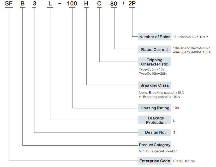 Miniature Circuit Breaker SFB3L-100 Series Model Selection