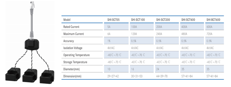 Split-type Current Transformer Model Selection