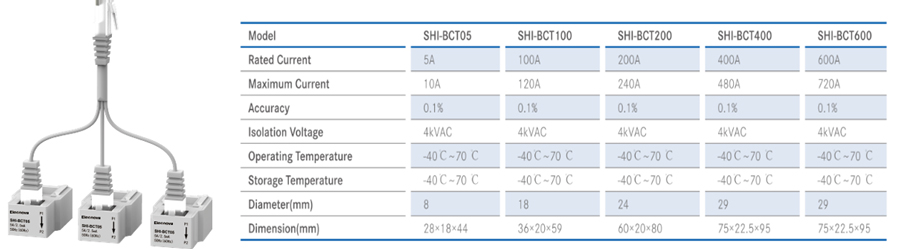 AC Multi-circuit Measurement Power Meter Model Selection 2