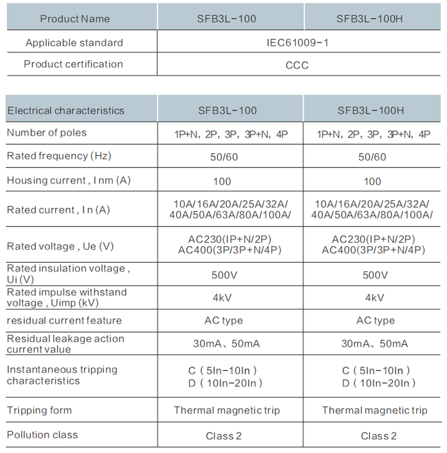 Miniature Circuit Breaker SFB3L-100 Series Technical Specification