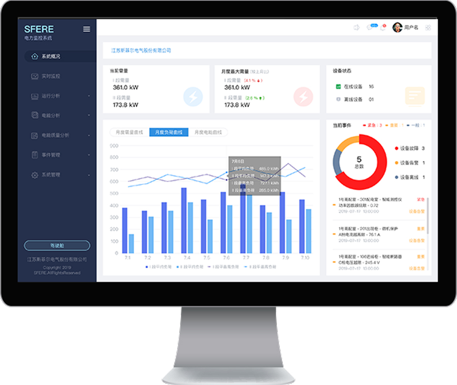 SFERE Power Monitoring System Technical Features