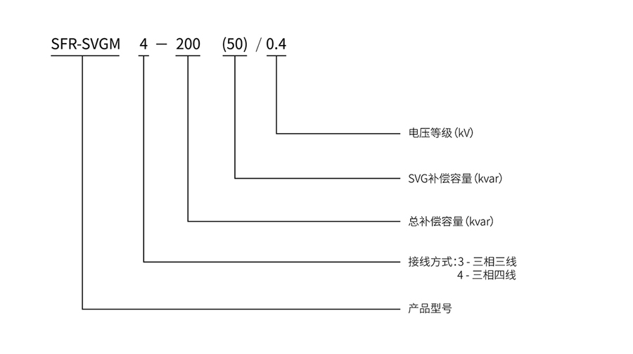 Dynamic Filtering Compensation Device Model Description