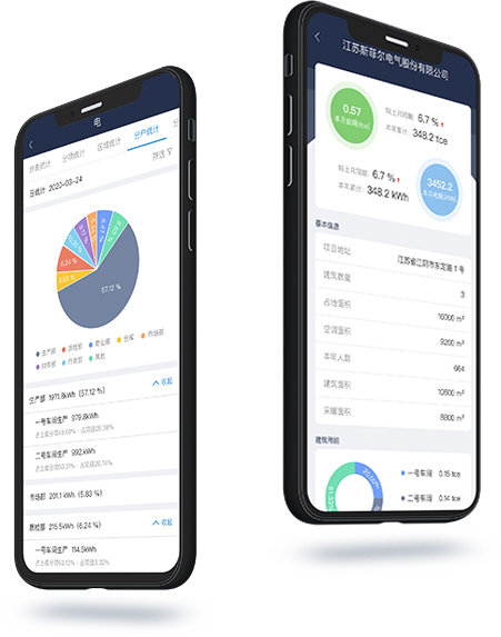 SFERE Power Operation and Maintenance Cloud Platform Technical Features 3