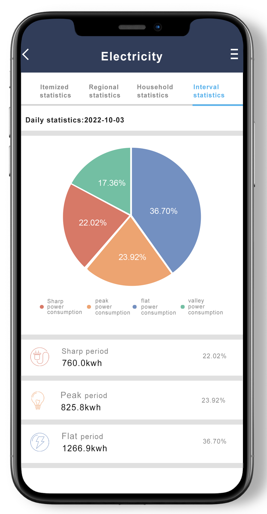 SFERE Energy Efficiency Management System Technical Features 3