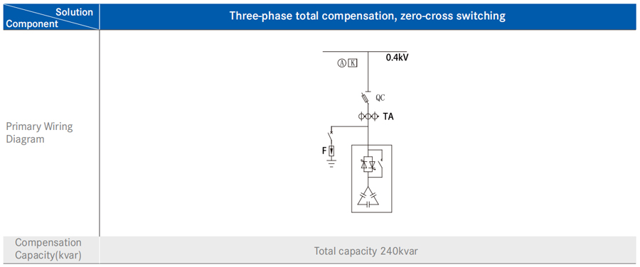 SFR-L Series Smart Capacitor Bank Typical Design