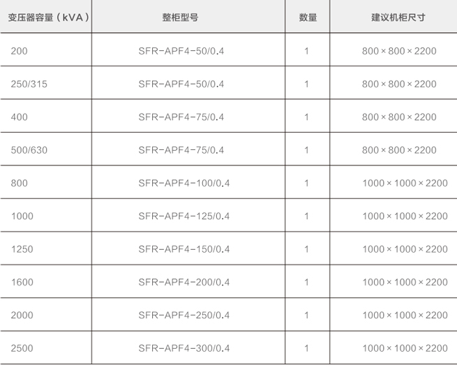 Application of SFR-APF Series Active Power Filter Cabinet in Taiyuan Metro