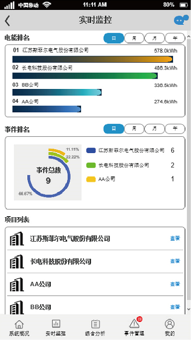 Power Monitoring System Solution