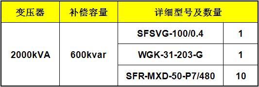 Application Of Svg Combined With Lc Reactive Power Compensation In Manufaอุตสาหกรรม cturing 