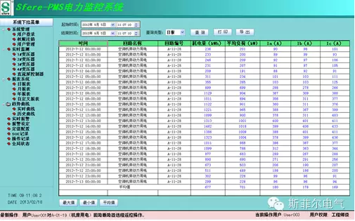 SFERE Integrated Energy ManagemENT System ช่วย Hailan wealth Center 