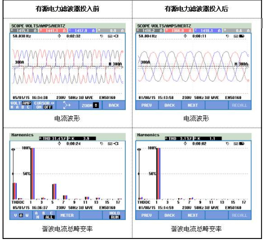 Application of SFERE Active Power Filter in Air Cooling Island