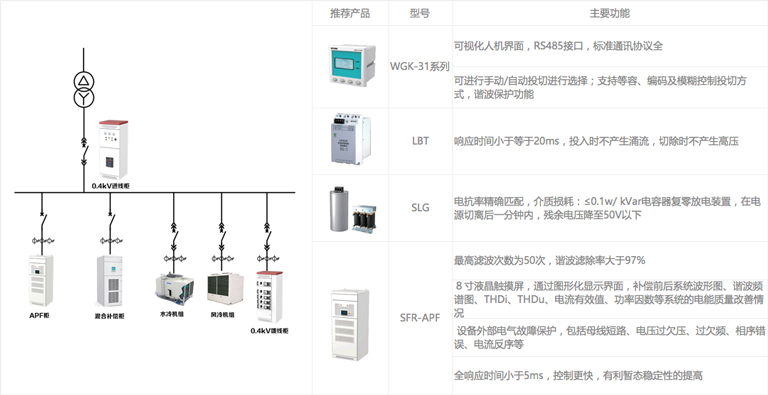 Data center infrastructure solution