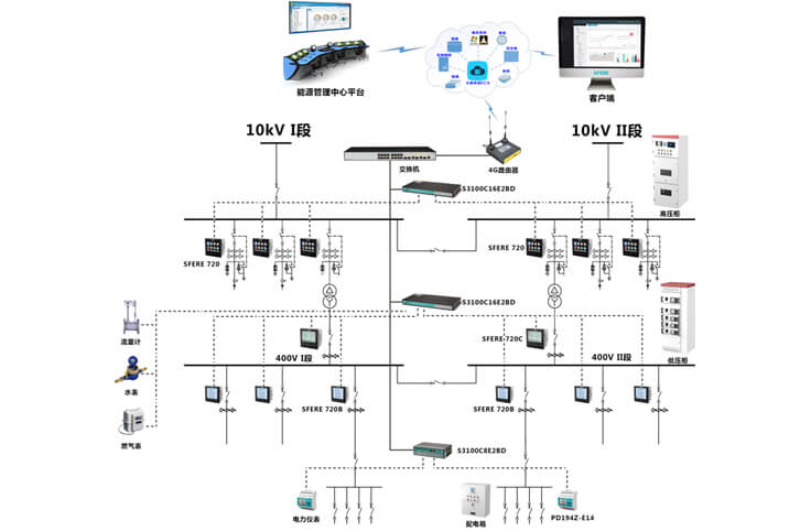 System Composition