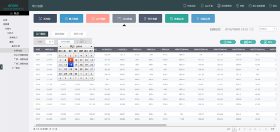 historical data report query energy management in buildings